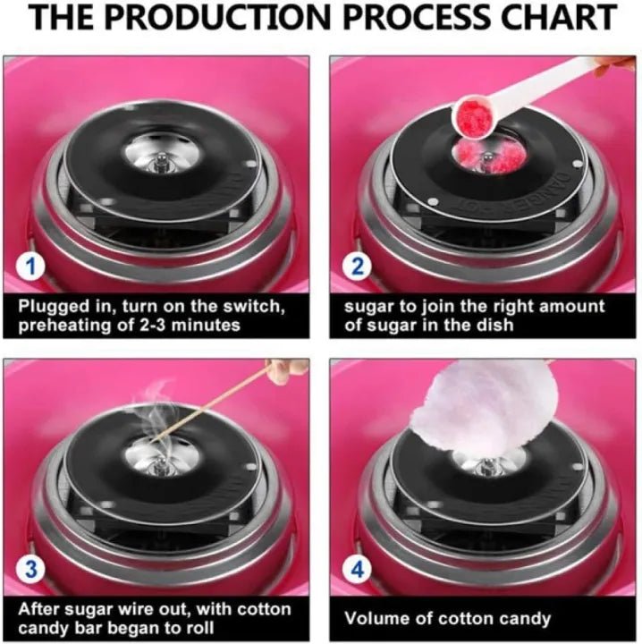 Mini Electric Cotton Candy Maker – Easy to Use - Nobita Toys